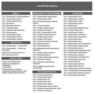 Состав газпрома