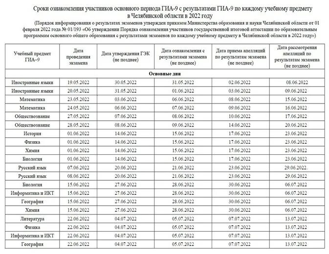 Ознакомление с результатами ГИА 9. Срок ознакомления. Сервис ознакомления с результатами ГИА-9. Ознакомление даты с результатами ЕГЭ.