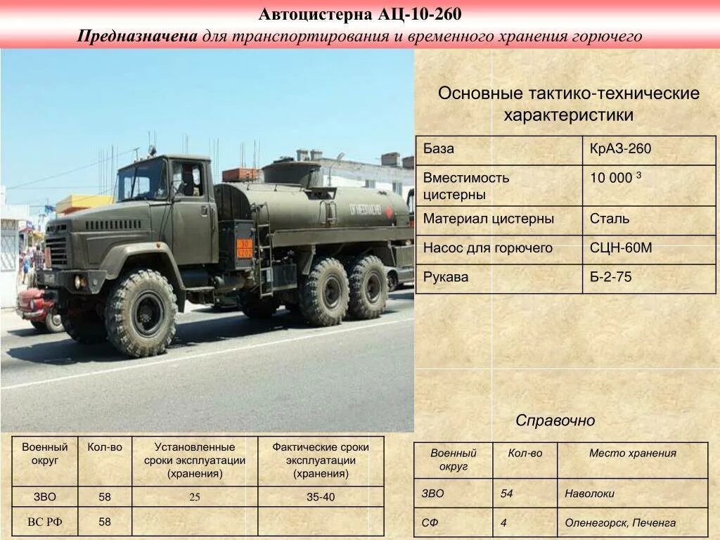 Автомобиль урал 4320 характеристики. КРАЗ 260 военный бензовоз. КРАЗ 255 АТЗ-10. ТТХ КРАЗ АТЗ 10 260. АТЗ-10 Урал 4320 военный.