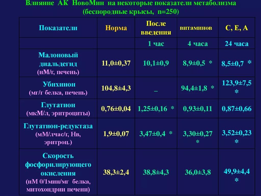 Коэффициент обмена. Коэффициент обмена веществ у крысы. индикатор обмена веществ. коэффициент метаболизма у крысы. показатели быстрого обмена веществ.