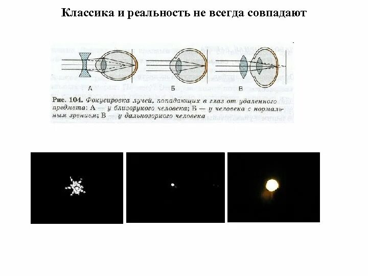 Фокусировка лучей света на внутренней поверхности глазного. Фокусировка лучей попадающих в. Фокусировка лучей попадающих в глаз. Фокусировка лучей попадающих в глаз от удаленного предмета. Фокусировка лучей попадающих в глаз от удаленного предмета рисунок.