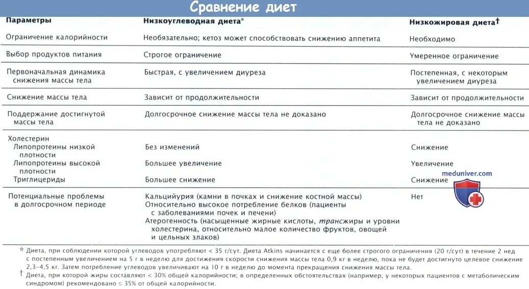 Триглицериды повышены у мужчин лечение. Диета при высоких триглицеридах. Диета при повышении триглицеридов в крови. Диета для снижения триглицеридов. Диета при триглицериды повышены.