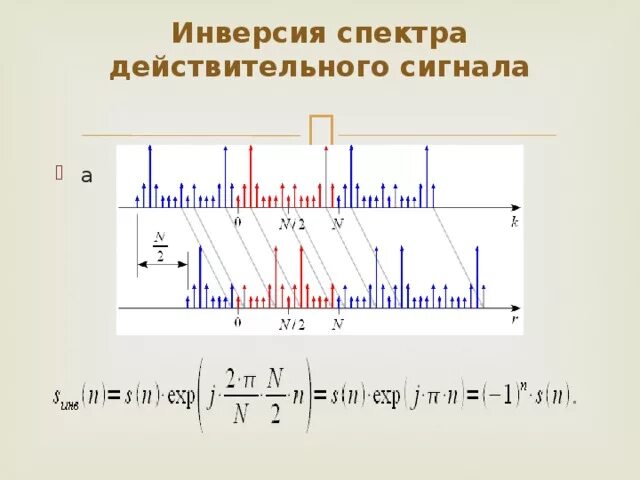 Говорите после сигнала. Спектр сигнала. действительный спектр сигнала. спектральная инверсия сигнала. инверсия спектра сигнала.
