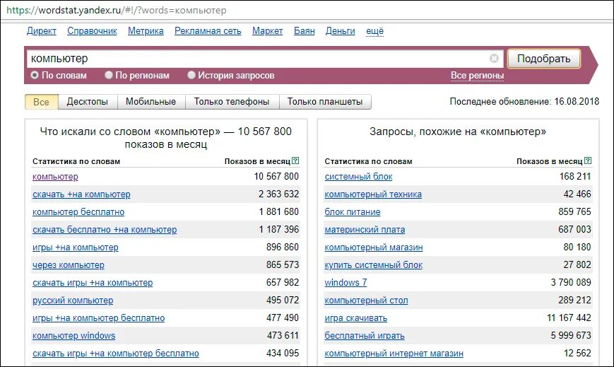 Подбор вордстат. Вордстат. yandex wordstat. вордстат яндекс статистика запросов. сервис яндекс wordstat.