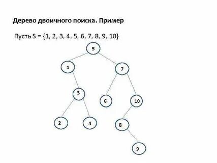 Деревья выражений c