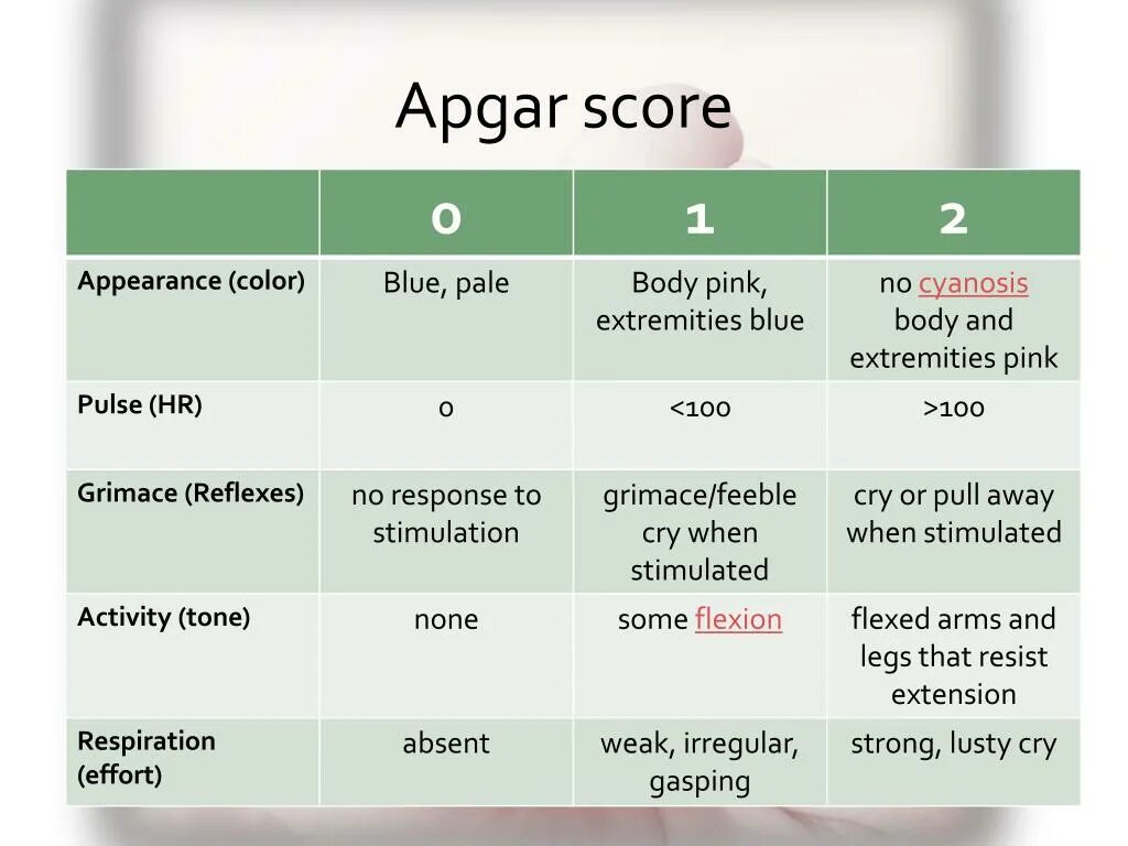 Шкала Апгар для новорожденных баллы. Шкала Апгар для новорожденных 6 баллов. Шкала Апгар 8/9 баллов. Апгар 7/8 баллов расшифровка.