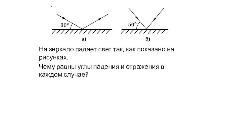 Угол падения и отражения. Угол падения и угол отражения. Угол падения равен углу отражения. Угол падения и угол отражения рисунок. Луч света падает на плоское зеркало перпендикулярно