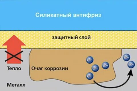 Защитить слой