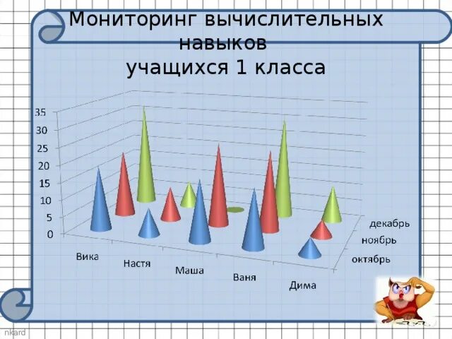 Пример вычислительного навыка. Методика формирования вычислительных навыков. норма вычислительных навыков 1 класс. вычислительные навыки 1 класс. примеры для вычислительных навыков 1 класс.