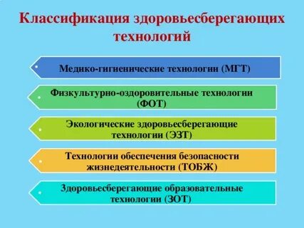 Какие методы относятся к технологии здоровьесберегающего обучения