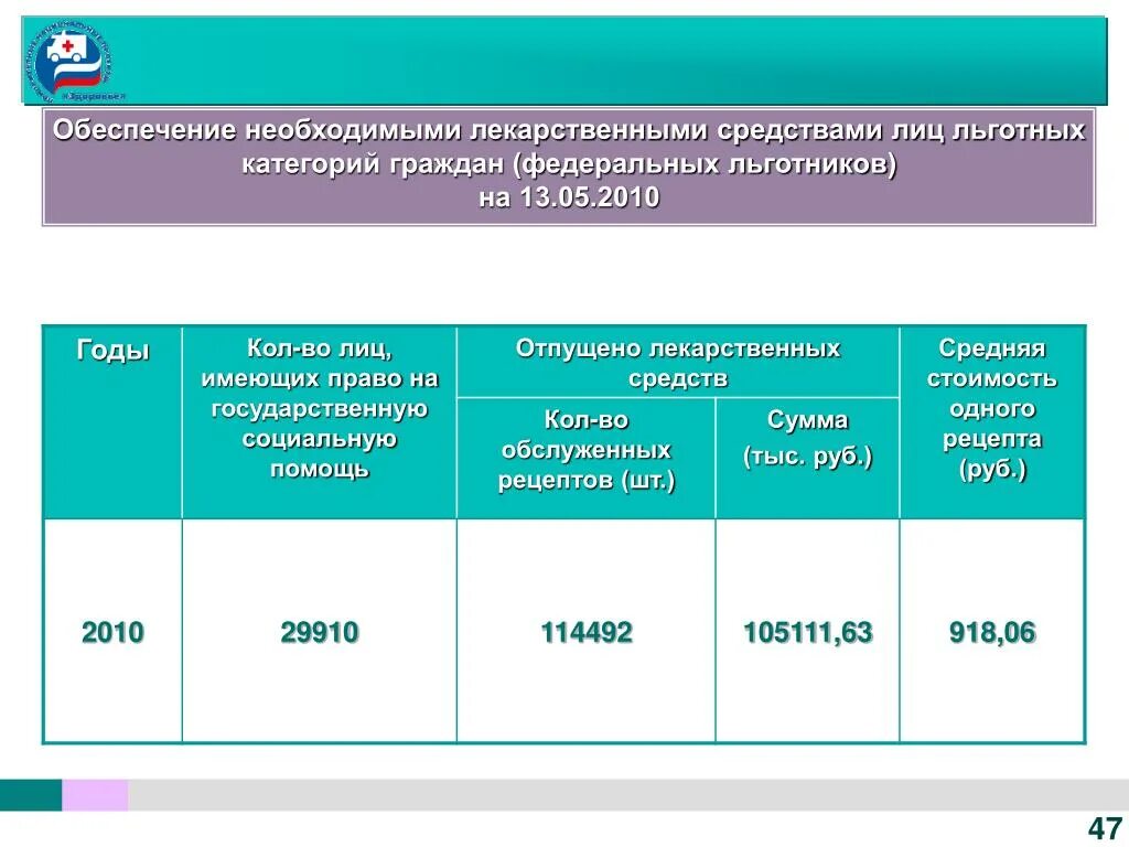 Льготная лекарственная программа