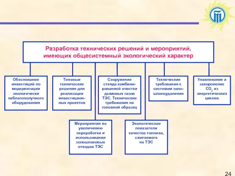 Разработка технических решений. Типовое техническое решение. Техническое решение для проекта. Схема технического решения.