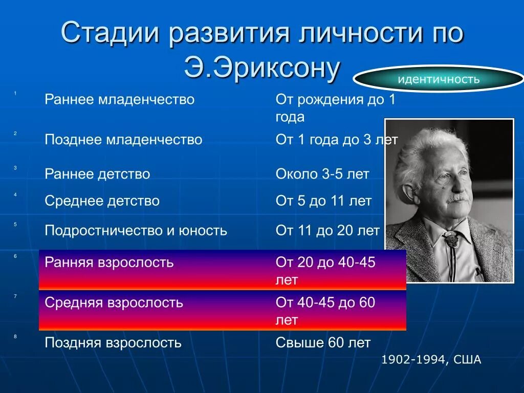 Кризис личности по эриксону. Стадии развития личности по теории Эриксона. Эриксон стадии развития идентичности личности. Стадии развития эго-идентичности, по э.Эриксону.
