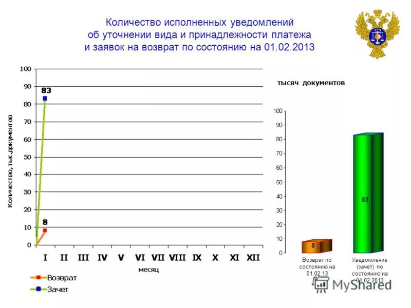 Гимн жизни. Высокая цикломатическая сложность кода. Сколько исполнить. Организация контроля исполнения документов. Численность населения карелии.