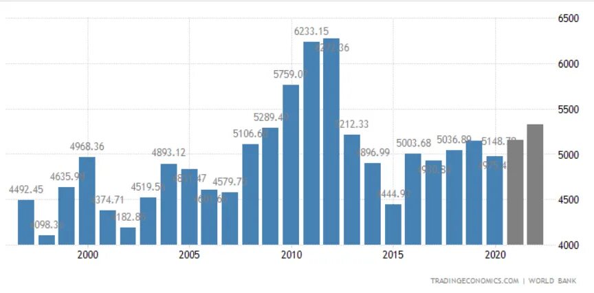 Экономика Японии 2020. ВВП Японии на 2005. ВВП Японии 2021. Структура ввп японии