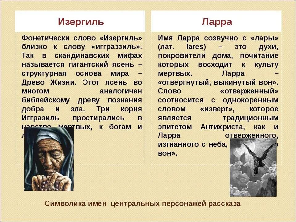 Появление героя в рассказе. Старуха Изергиль Данко Ларры. Данко характеристика героя старуха Изергиль. Характеристика старухи Изергиль в рассказе старуха Изергиль. Образ в рассказе старуха Изергиль.