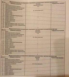 Расшифровка органов