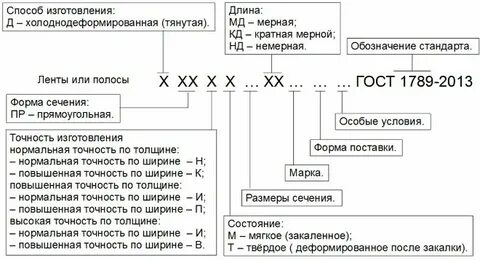 Как маркируется бронза
