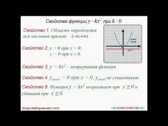 График функции у кх 2 5 8. Свойства функции кх^2 (при к &lt;0). функция y kx2. свойства функции y=kx. свойства функции у кх2 при к больше 0.