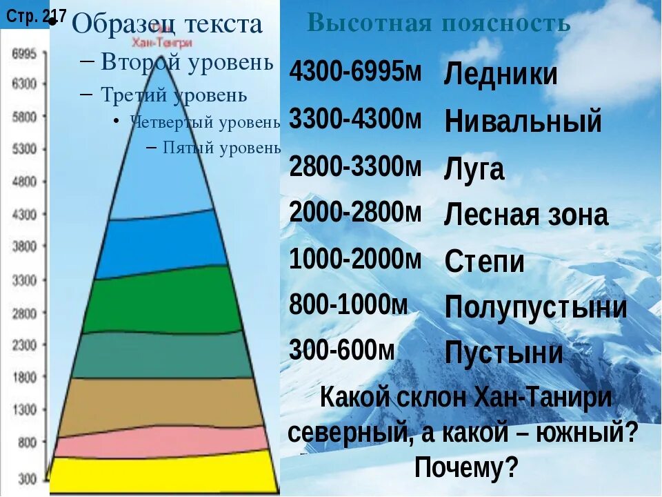 Высотная поясность Тянь Шаня. Природные зоны ВЫСОТНОЙ поясности. Высотная поясность закономерная. Высотная поясность географический пояс. Высотная поясность таблица природные зоны