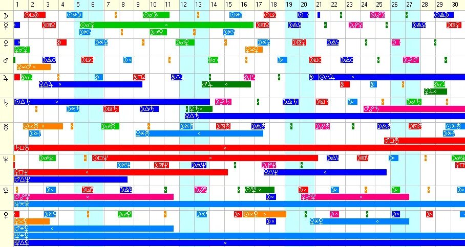 Ингрессия плутона. Таблица аспектов и ингрессий. Астрологические аспекты планет на март - апрель 2022. Таблица аспектов планет в марте 2022 года. Ингрессия планет 2024 таблица.