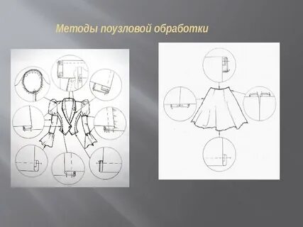 Виды обработки узла