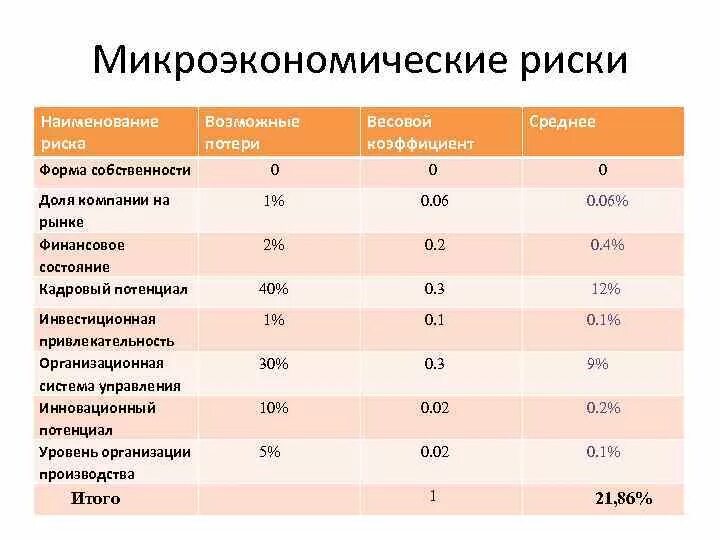 Микроэкономические показатели производства