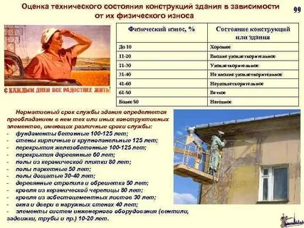 Какой износ дома считается аварийным