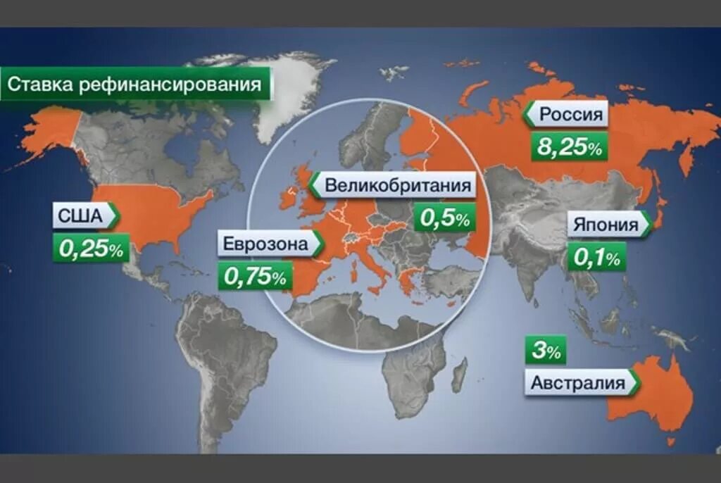 Цб других стран. Ставки ЦБ по странам. Процентные ставки в разных странах.