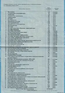 Сколько процентов пятерок для красного диплома