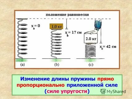 Как найти длину пружины