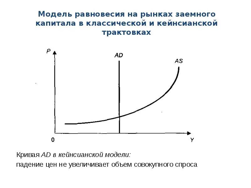 Модели равновесия рынка