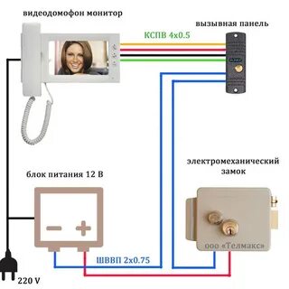 Подключение домофона к телефону