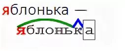 Яблоньки разбор. Морфемный разбор слова яблоньки. Яблонька разбор слова по составу. Морфемный разбор слова Яблоневый. Яблоко разбор слова по составу.