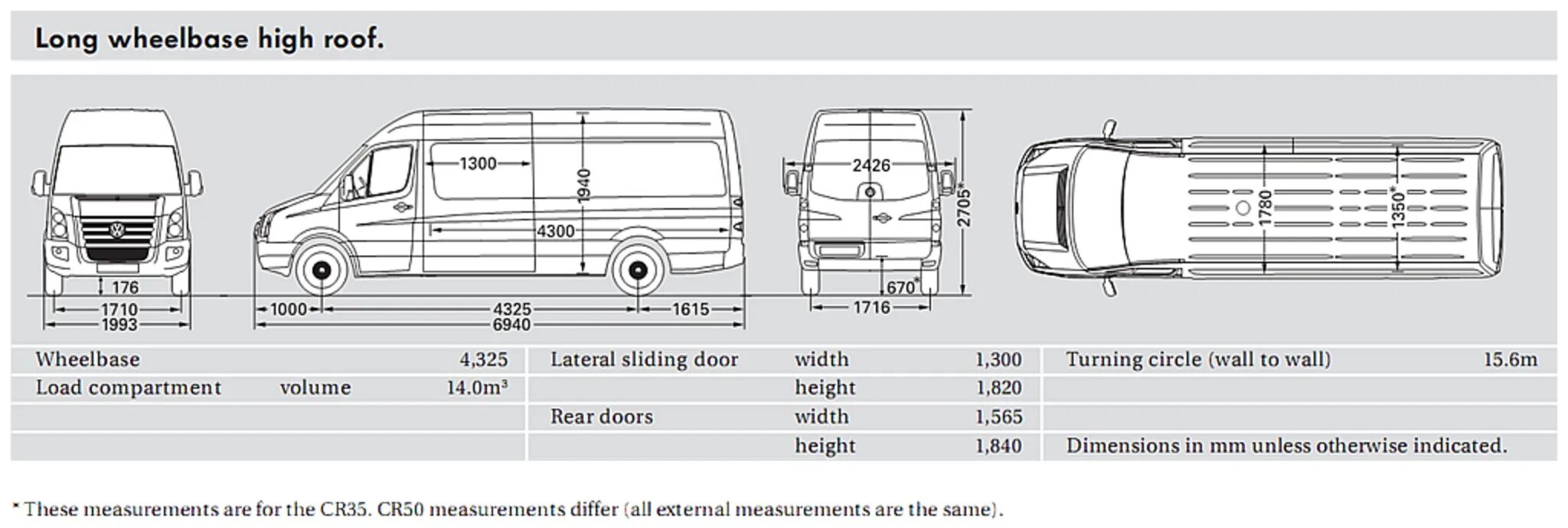 Volkswagen Crafter l3h2 габариты. Фольксваген Крафтер габариты l3h2. Volkswagen Crafter 35 (l3h2) габариты кузова. Volkswagen Crafter 2011 габариты.