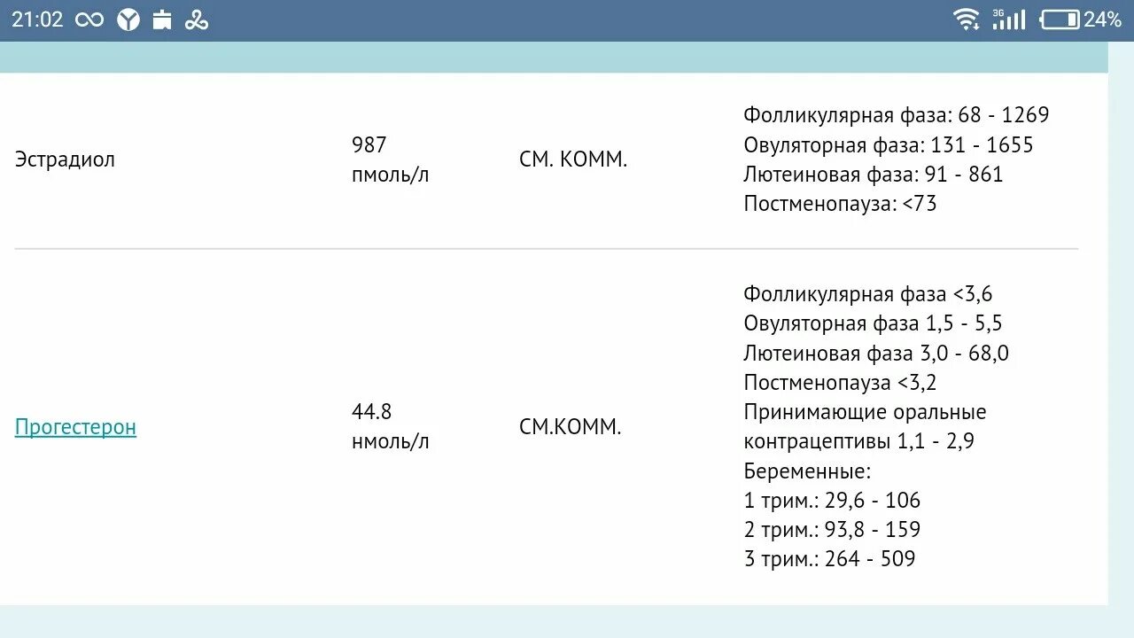 Фсг постменопауза. Эстрадиол пмоль/л норма. Эстрадиол в лютеиновой фазе норма. Норма эстрадиола в фолликулярной фазе. Норма эстрадиола в фолликулярной фазе у женщин.