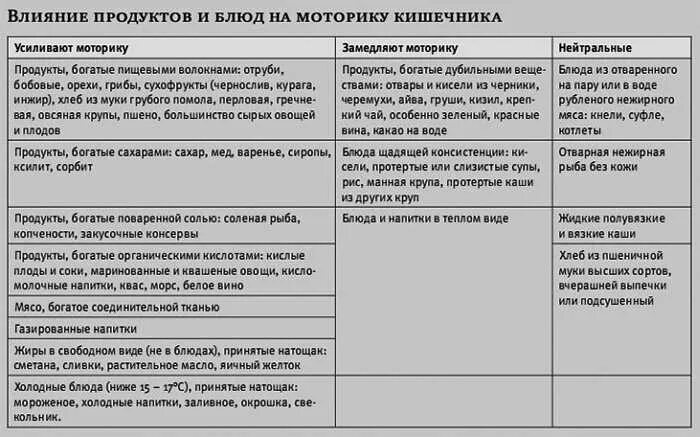 Как закрепить стул при диарее