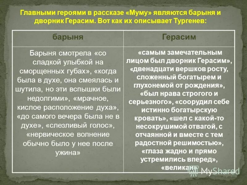 описание барыни из произведения муму. отношение герасима с дворней и барыней. муму описание барыни. занятие герасима в доме барыни.