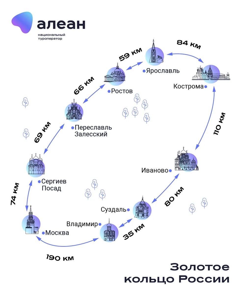 Города кольца россии тест. Схема маршрута золотое кольцо России. Карта золотого кольца России с городами и расстояниями. Золотое кольцо России города. Карта золотого кольца России с городами.