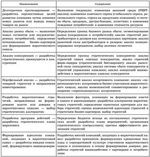 Определение анализ и оценка