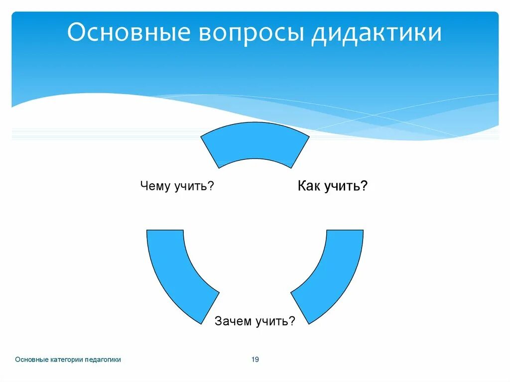 Дидактика основные категории