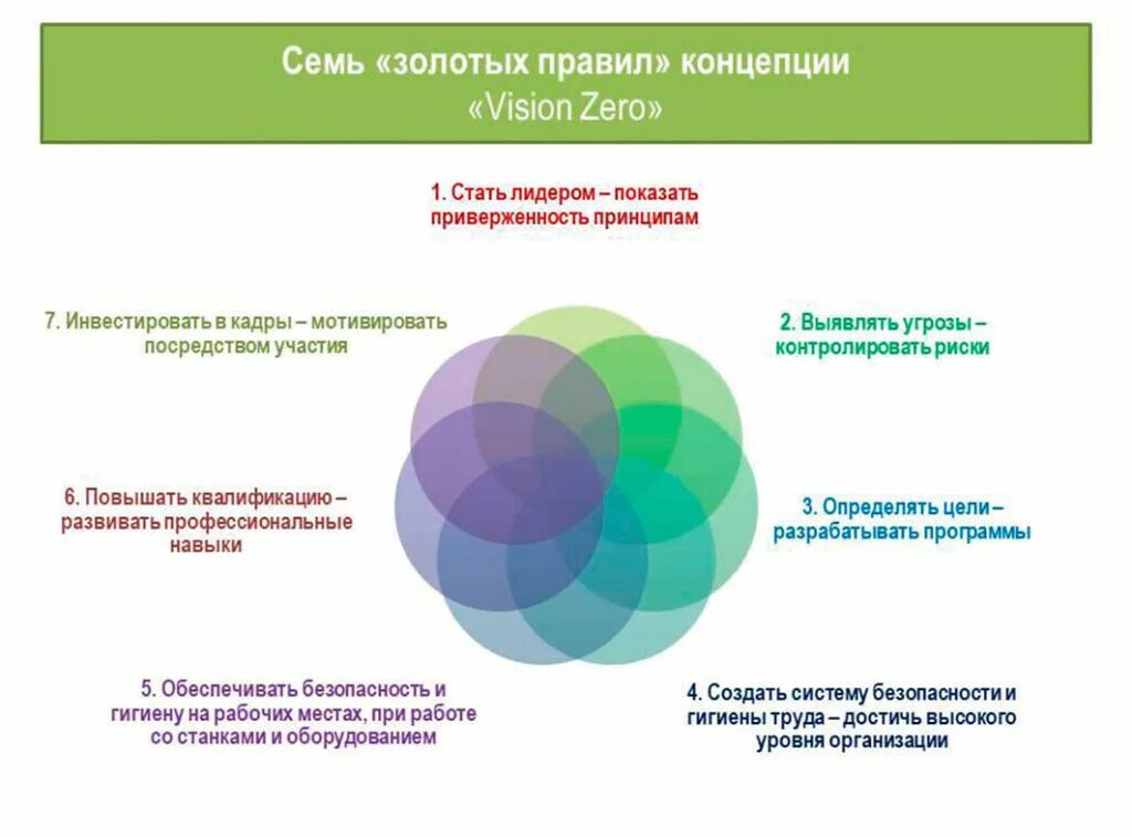План нулевого травматизма. Концепция нулевого травматизма vision zero. концепция нулевого травматизма 7 золотых правил. семь золотых правил концепции vision zero. принципы концепции нулевого травматизма в.