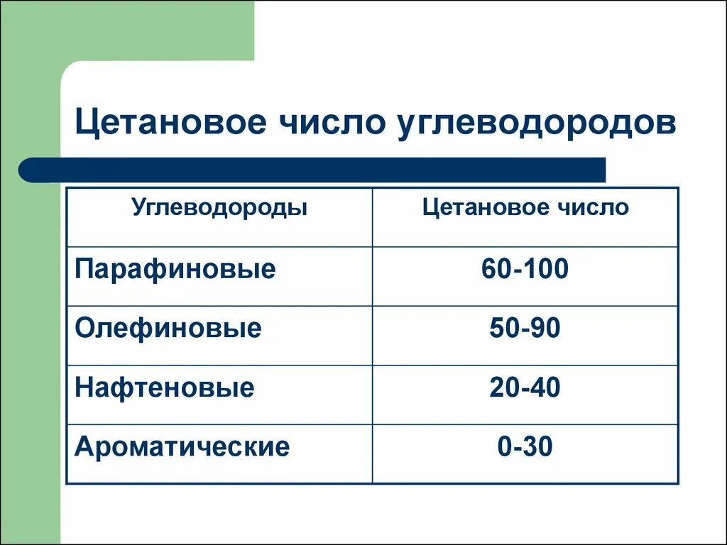 Октановое число дизельного. Октановое и цетановое число. Цетановые числа углеводородов. Цетановое число дизельного топлива. Цетановое число бензина.