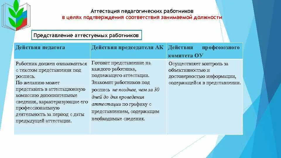 Аттестация педработников. Аттестация сотрудников на соответствие занимаемой должности. Представление на аттестацию на соответствие занимаемой должности. Представление на соответствие занимаемой должности учителя. Аттестация 38 ру