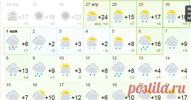 Прогноз погоды в северской на 10 дней