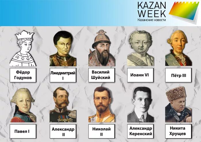 1900 кто правил россией