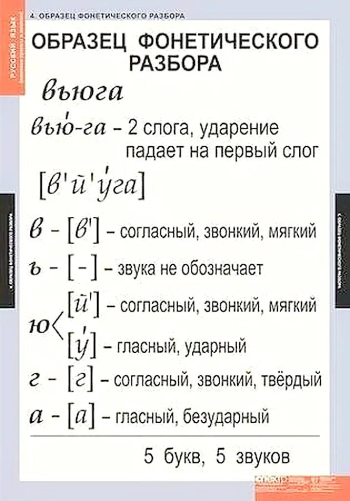 Избах фонетический разбор. Фонетический разбор слова. Образец фонетического разбора. Фонетический разбор слова образец. Звука буквенный анализ слова.