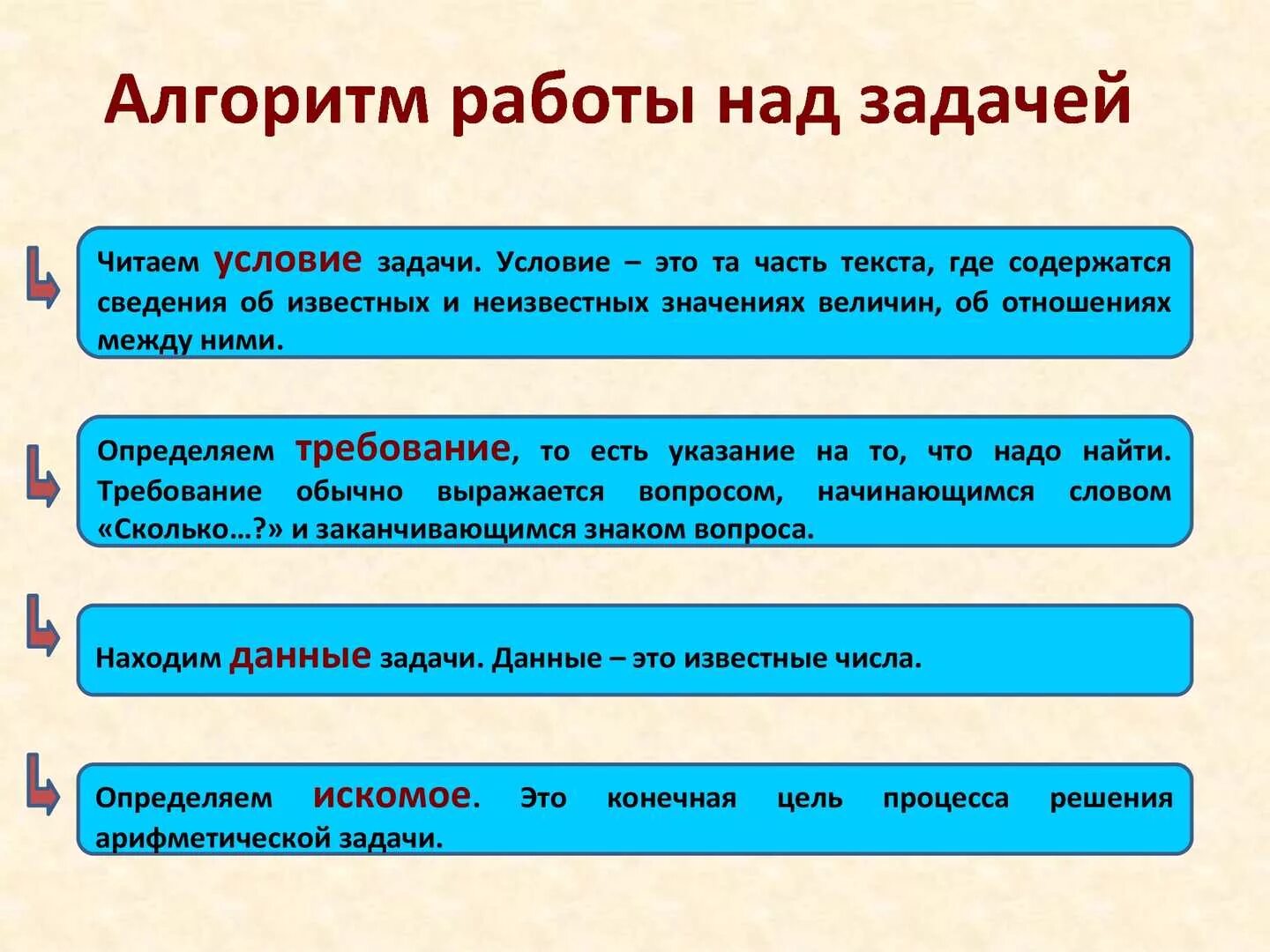 Работа над задачами 2 класс
