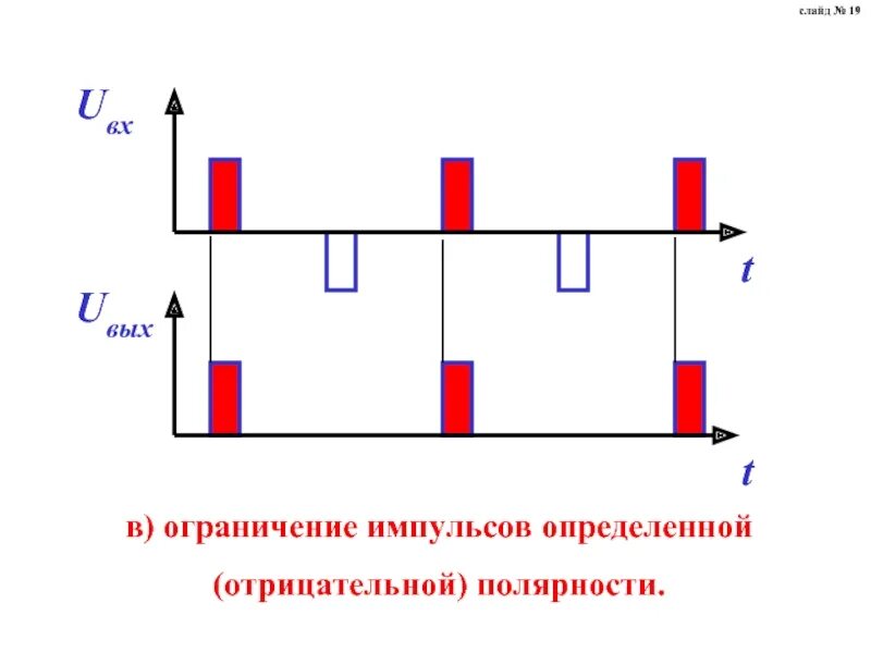 Положительная полярность. Импульсами определенной полярности,. Положительная отрицательная полярность импульсов. Отрицательный Импульс. Импульс отрицательной полярности.