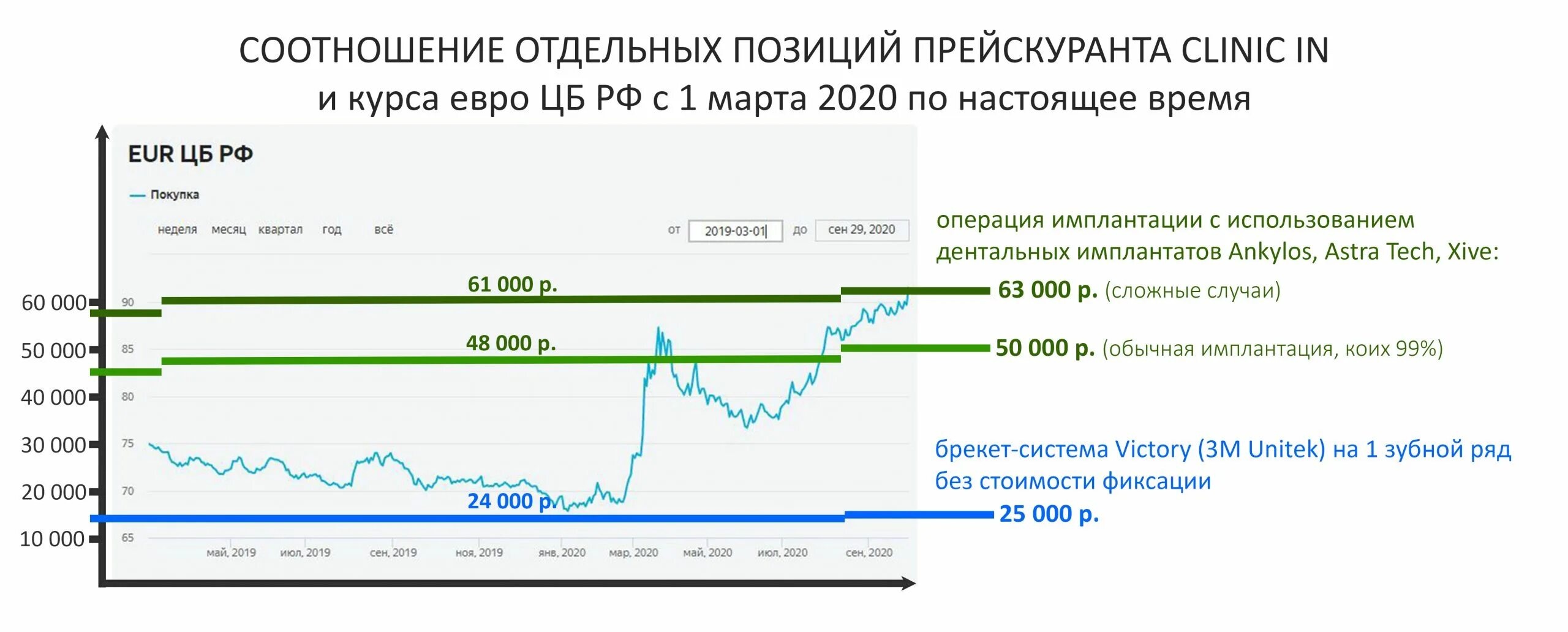 Курс евро ЦБ. Курс евро ЦБ РФ. Курс евро на сегодня ЦБ. Курс ЦБ РФ.